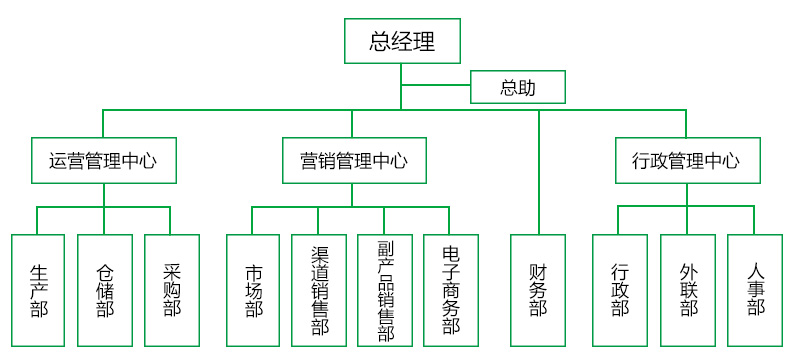 2組織架構(gòu)  需要重新制作.jpg